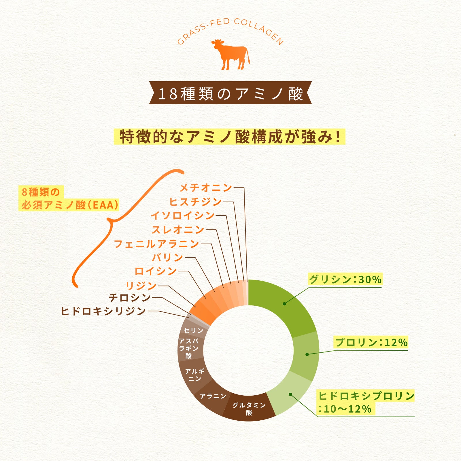 グラスフェッドコラーゲンペプチド