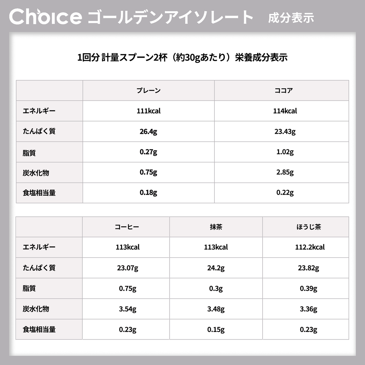 ゴールデンアイソレート グラスフェッド ホエイプロテイン