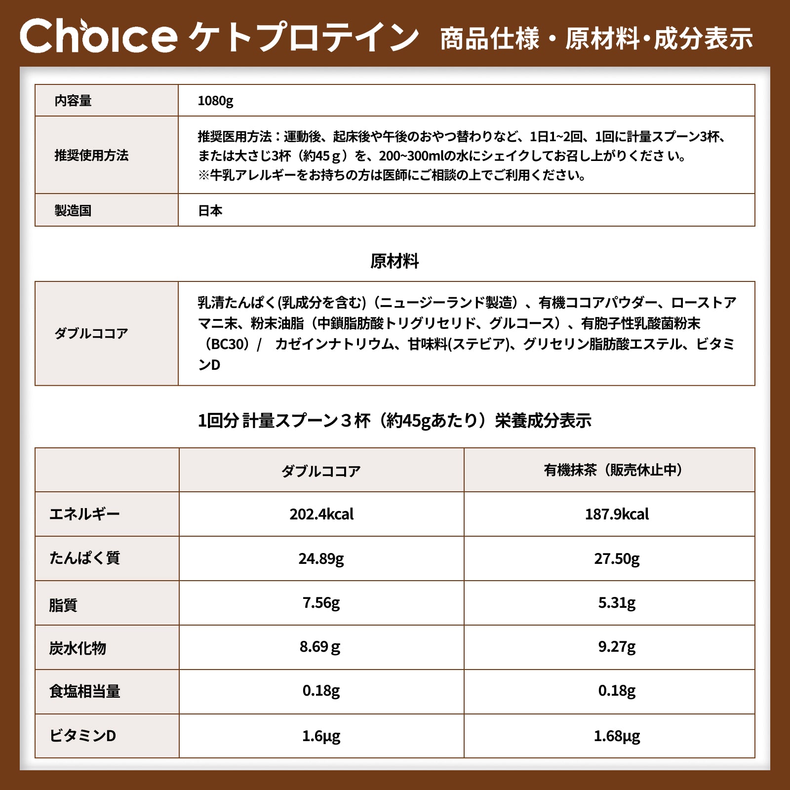 ケトプロテイン