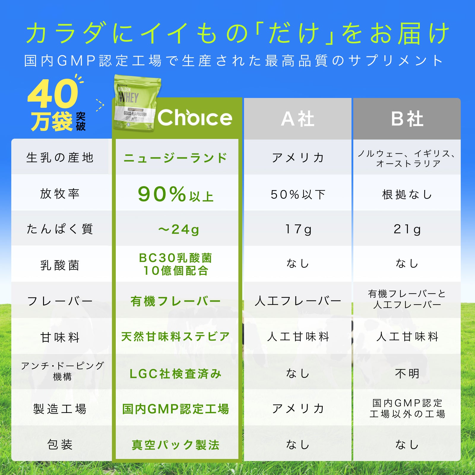 ゴールデンホエイ グラスフェッド プロテイン | Choice Suppli 公式