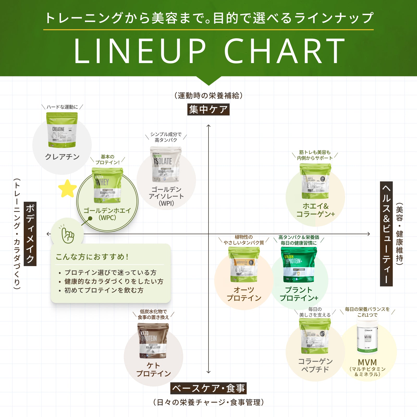 ゴールデンホエイ グラスフェッド プロテイン | Choice Suppli 公式